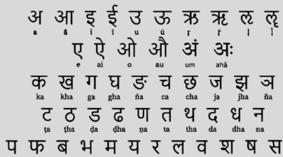languages